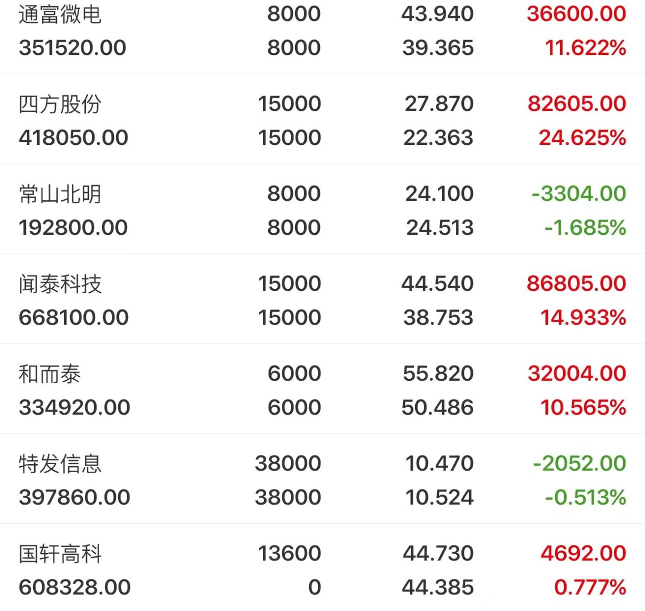 国轩高科股票(国轩高科股票行情) 国轩高科股票(国轩高科股票行情)