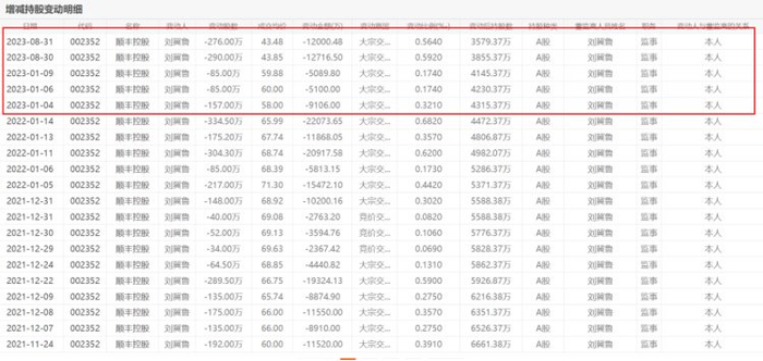 顺丰股票(顺丰股票002352) 顺丰股票(顺丰股票002352)