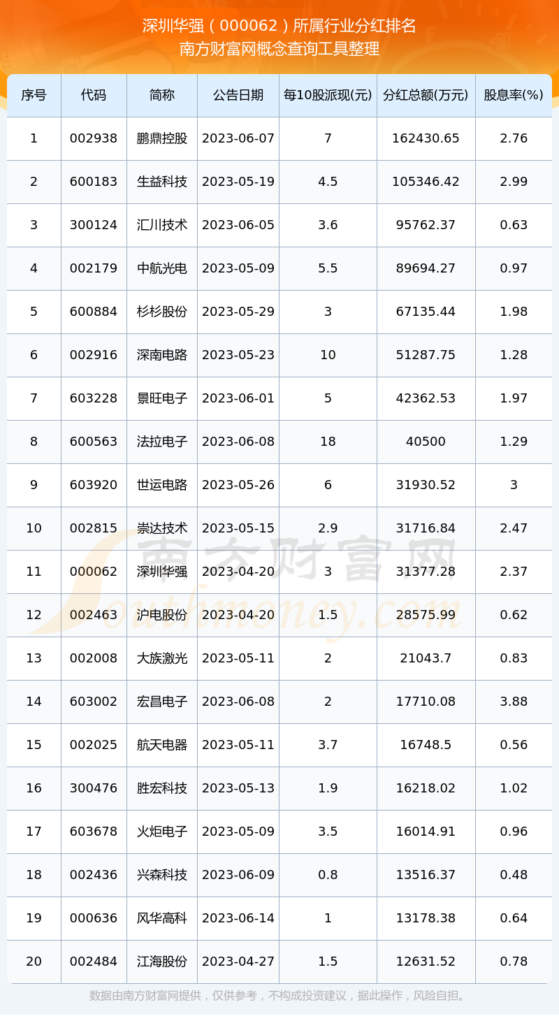 股票分红需要持股多久(海尔股票分红需要持股多久) 股票分红需要持股多久(海尔股票分红需要持股多久)