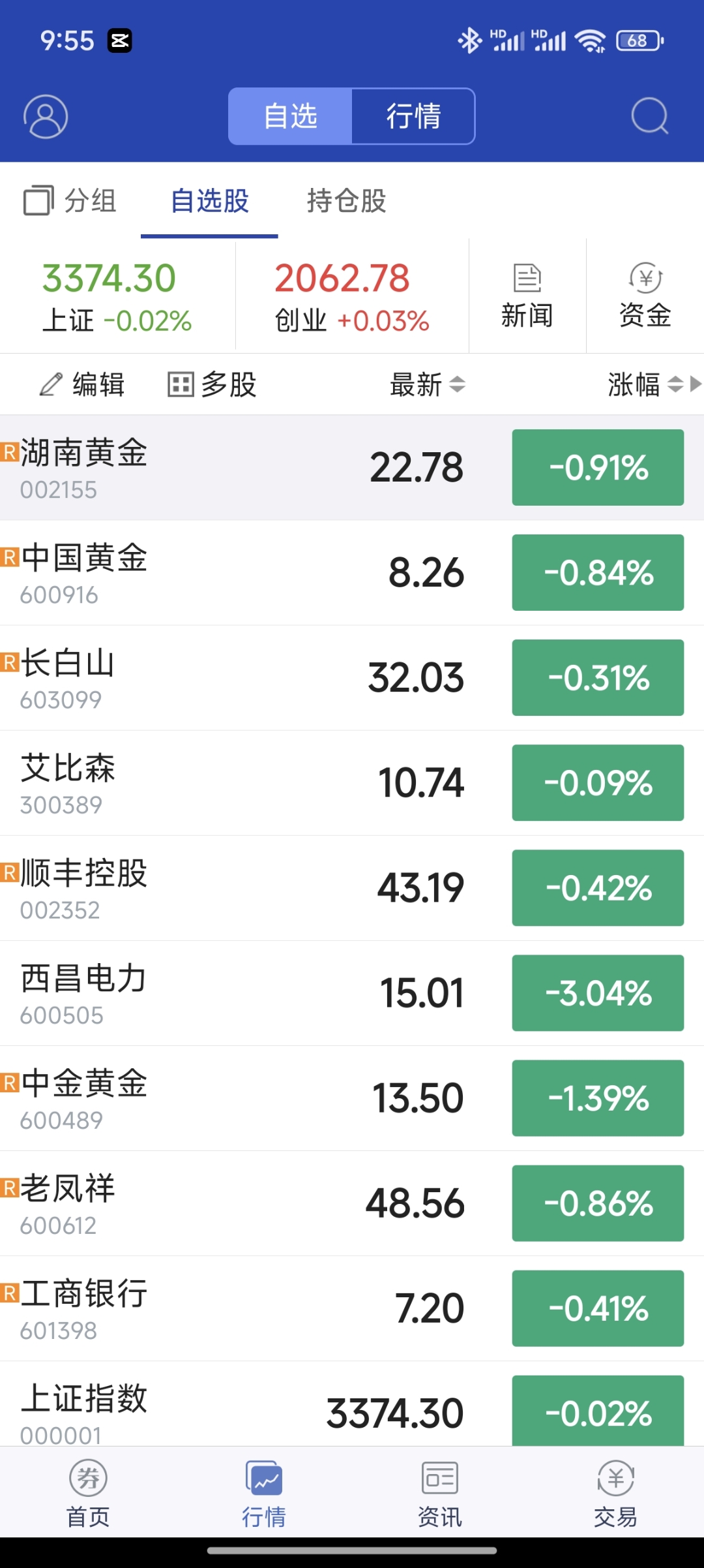 顺丰股票(顺丰股票港股) 顺丰股票(顺丰股票港股)