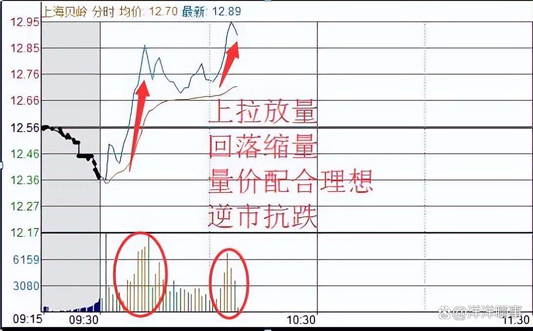 股票做t是什么意思(股票怎么做t才能赚钱举例)