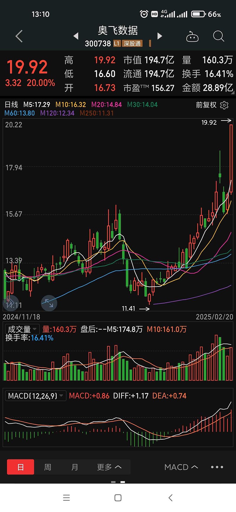 奥飞娱乐股票(奥飞娱乐股票还能涨吗)