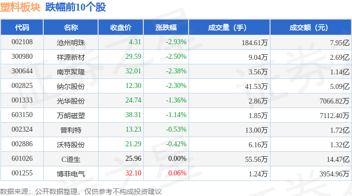 道明光学股票(道明光学股票代码)