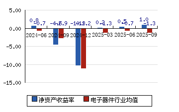 雷曼光电股票(雷曼光电股票值得买吗)