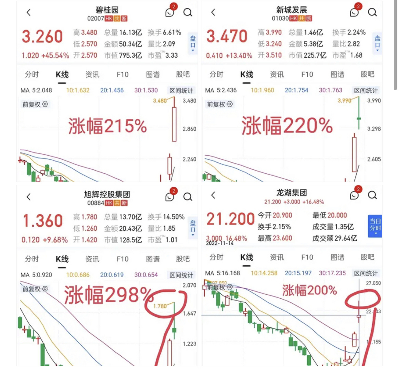 碧桂园股票(碧桂园欠了多少亿) 碧桂园股票(碧桂园欠了多少亿)