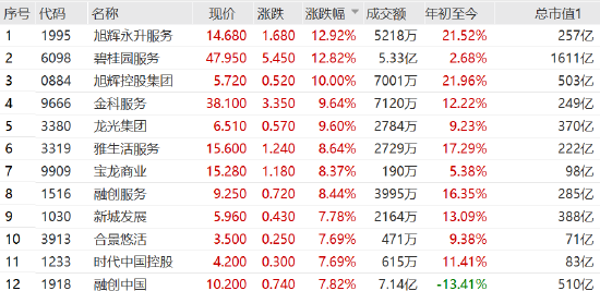 碧桂园股票(碧桂园股票代码)