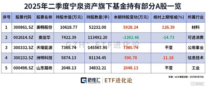 碧桂园股票(碧桂园股票代码)