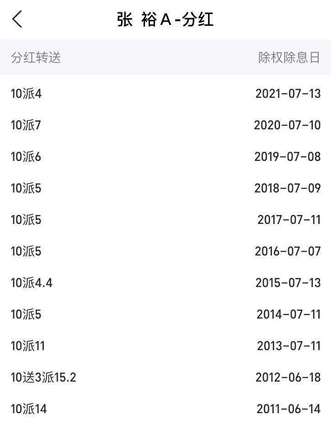 张裕a股票(张裕A股票代码) 张裕a股票(张裕A股票代码)