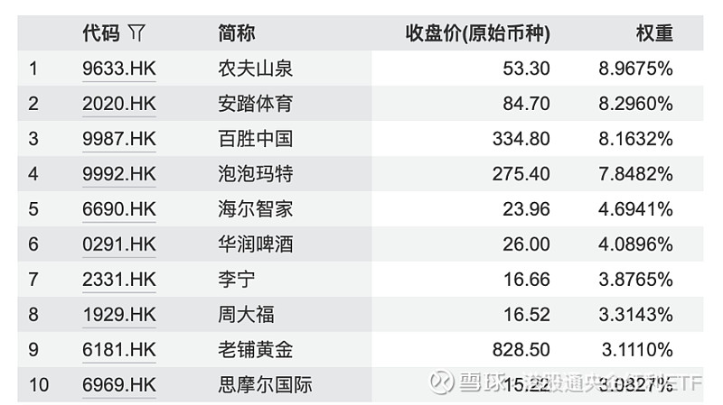 农夫山泉股票(农夫山泉股票分红)