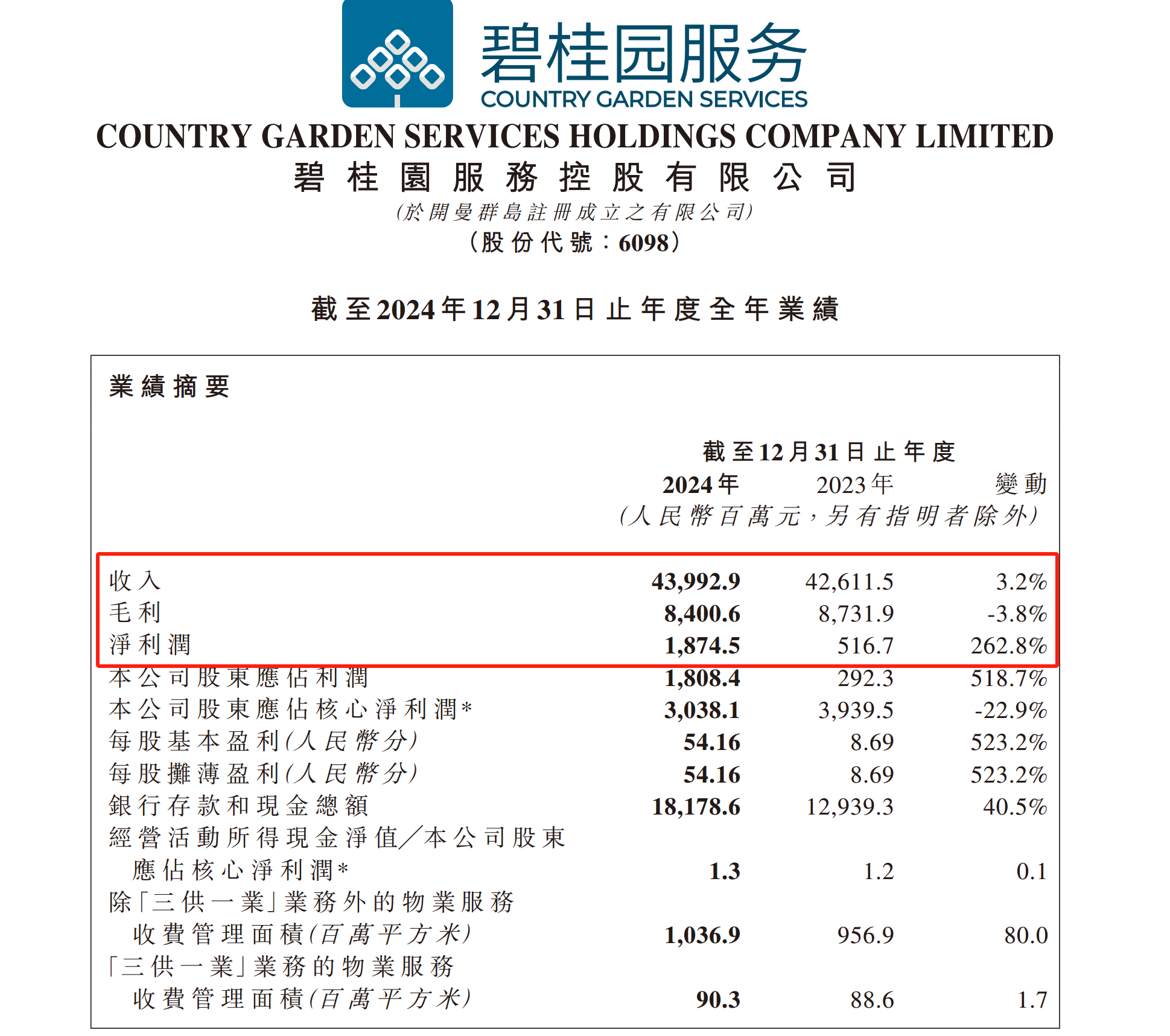 碧桂园股票(碧桂园股票行情)