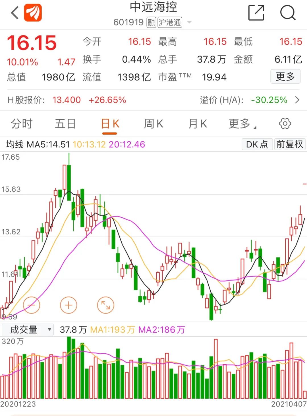 中远海控股票(中远海控股票代码是多少)