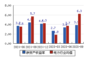 深圳能源股票(深圳能源股票最新消息)