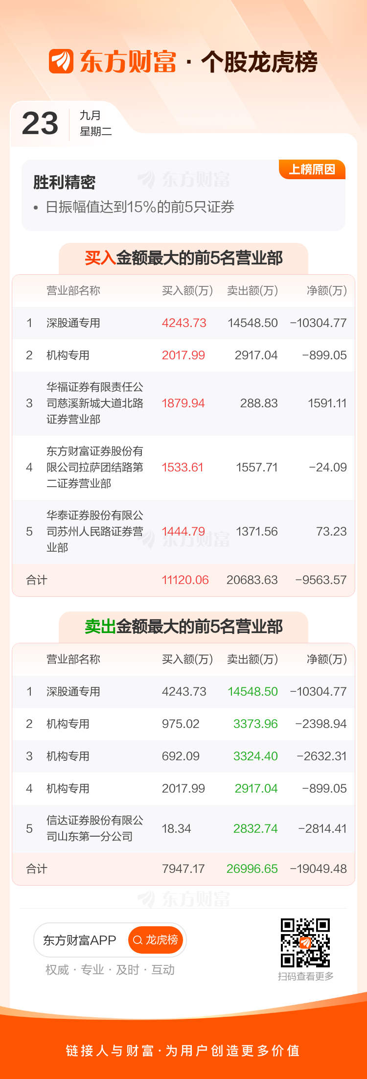 胜利股份股票(000407胜利股份股票)