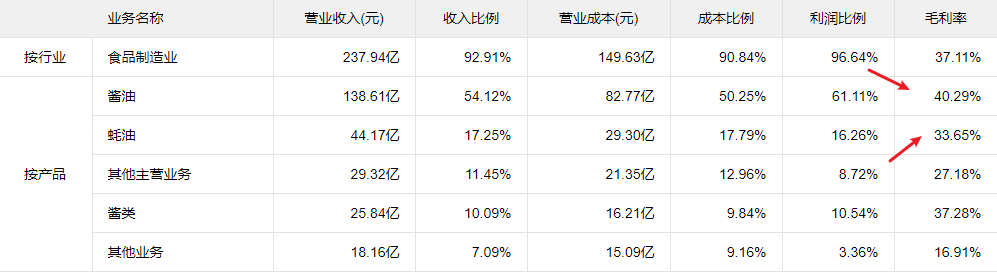 金龙鱼股票(金龙鱼股票有投资价值吗)