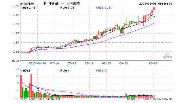 沪硅产业股票(沪硅产业股票股吧)