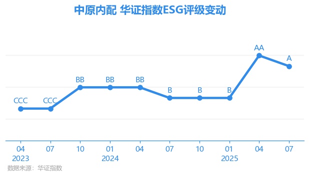 中原内配股票(中原内配股票股吧)