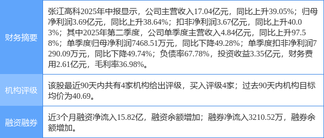 张江高科股票(张江高科股票代码是多少) 张江高科股票(张江高科股票代码是多少)