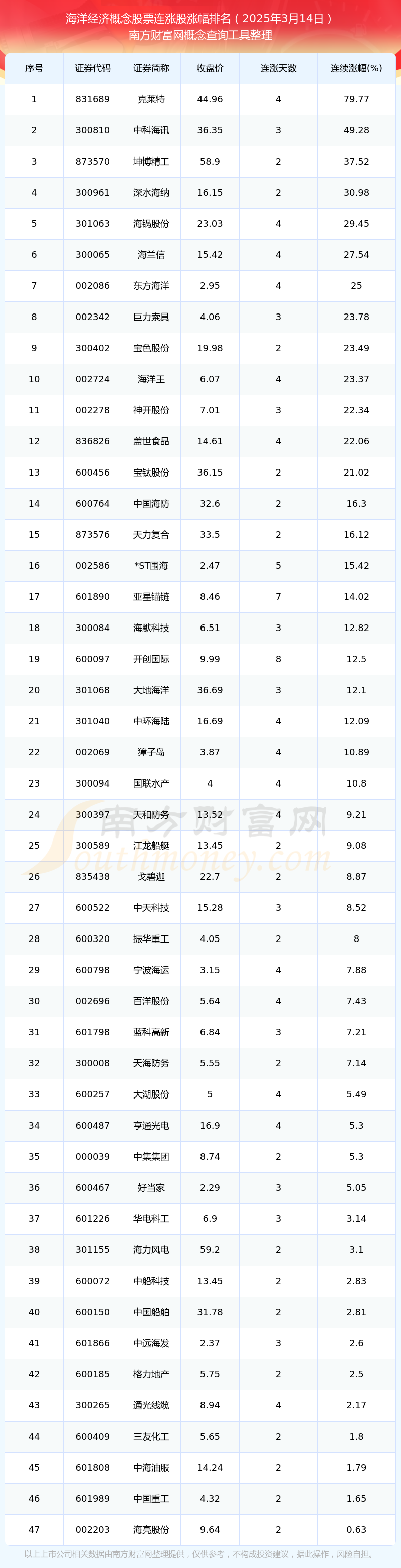 滨海能源股票(滨海能源属于什么板块)