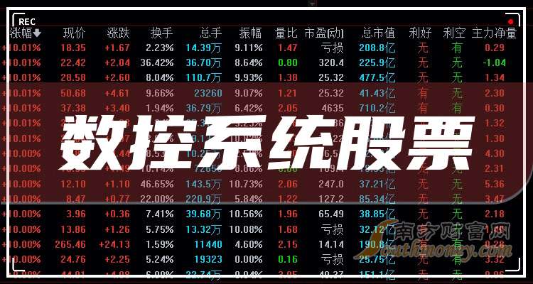 华中数控股票(华中数控股票财报)