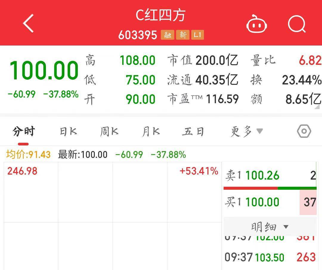 红日药业股票(红日药业股票十大股东明细) 红日药业股票(红日药业股票十大股东明细)