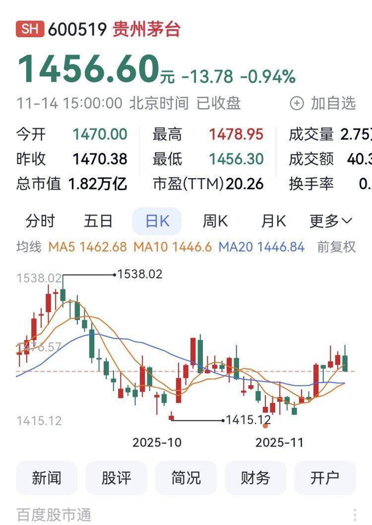 白酒股票(白酒股票哪个潜力最大)