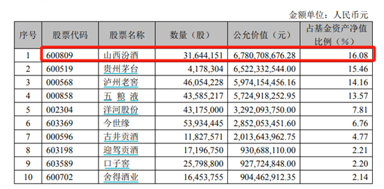 白酒股票(白酒股票哪个潜力最大)