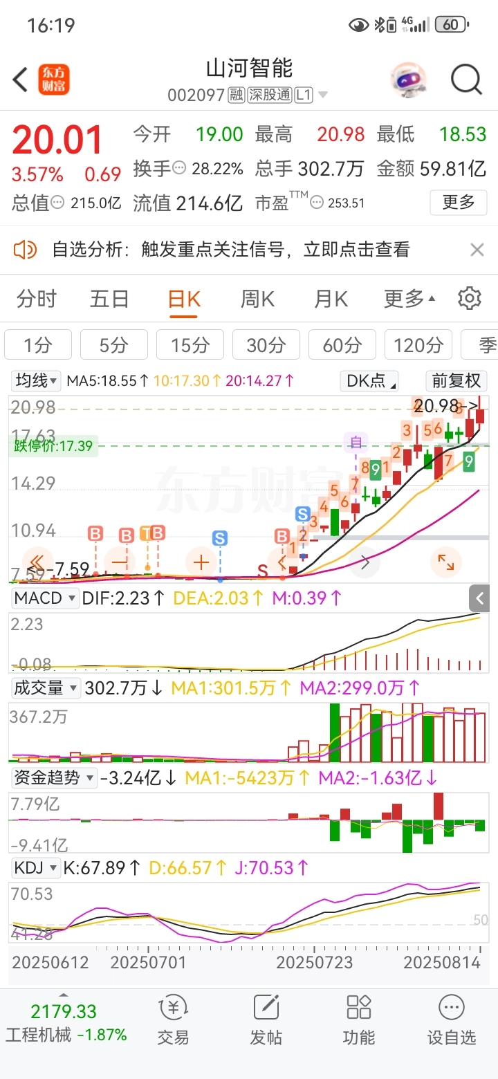 远东传动股票(远东传动股票最新消息) 远东传动股票(远东传动股票最新消息)