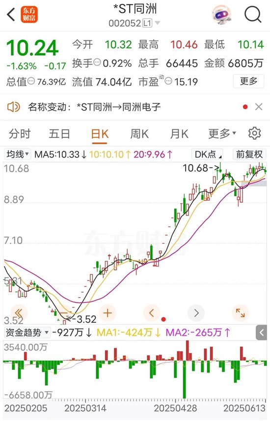 股票首页新浪财经新浪网(股票首页新浪财经新浪网股票)
