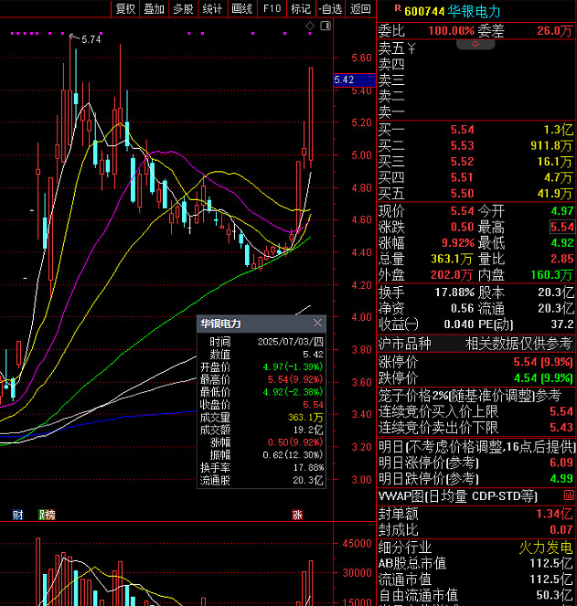 华能国际股票(华能国际股票走势图) 华能国际股票(华能国际股票走势图)