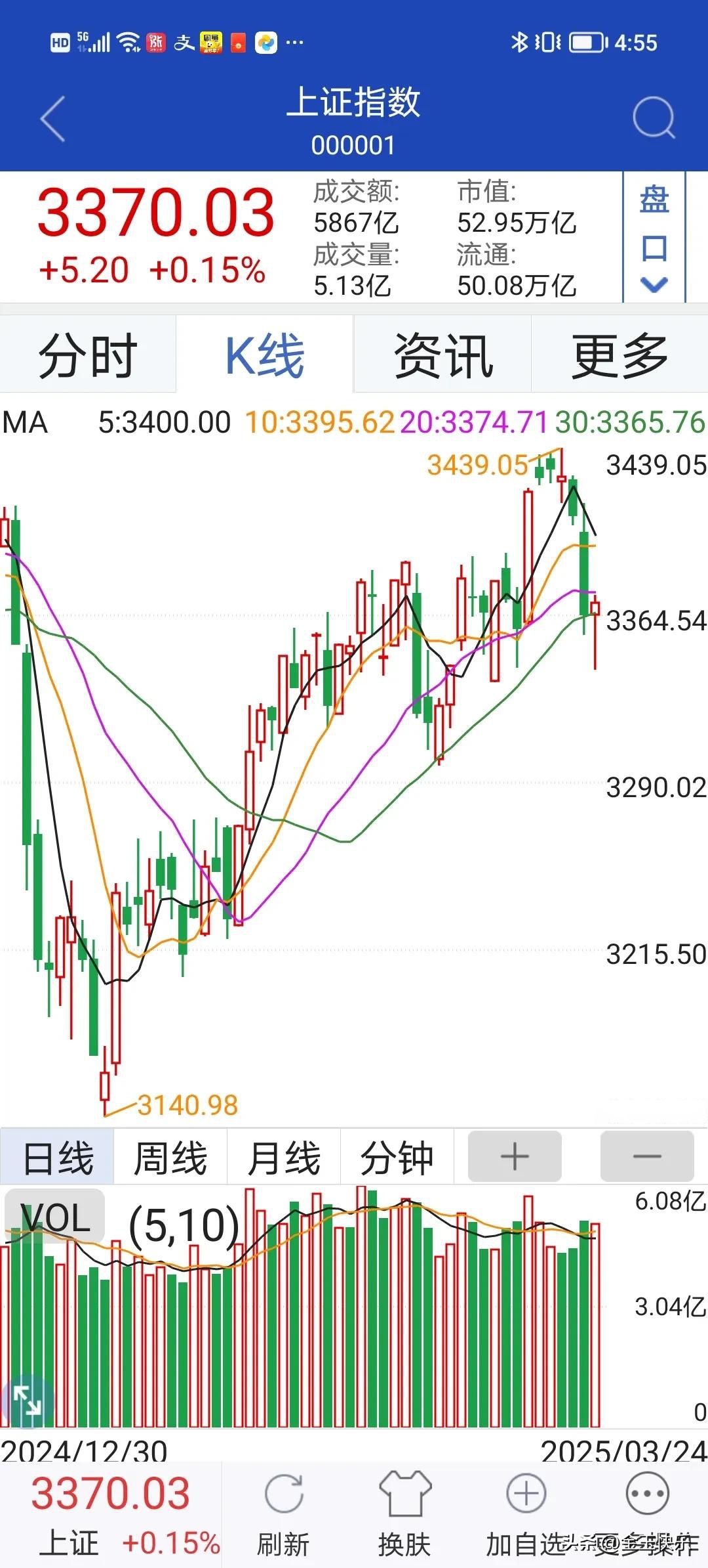 太阳纸业股票(山东太阳纸业股票)