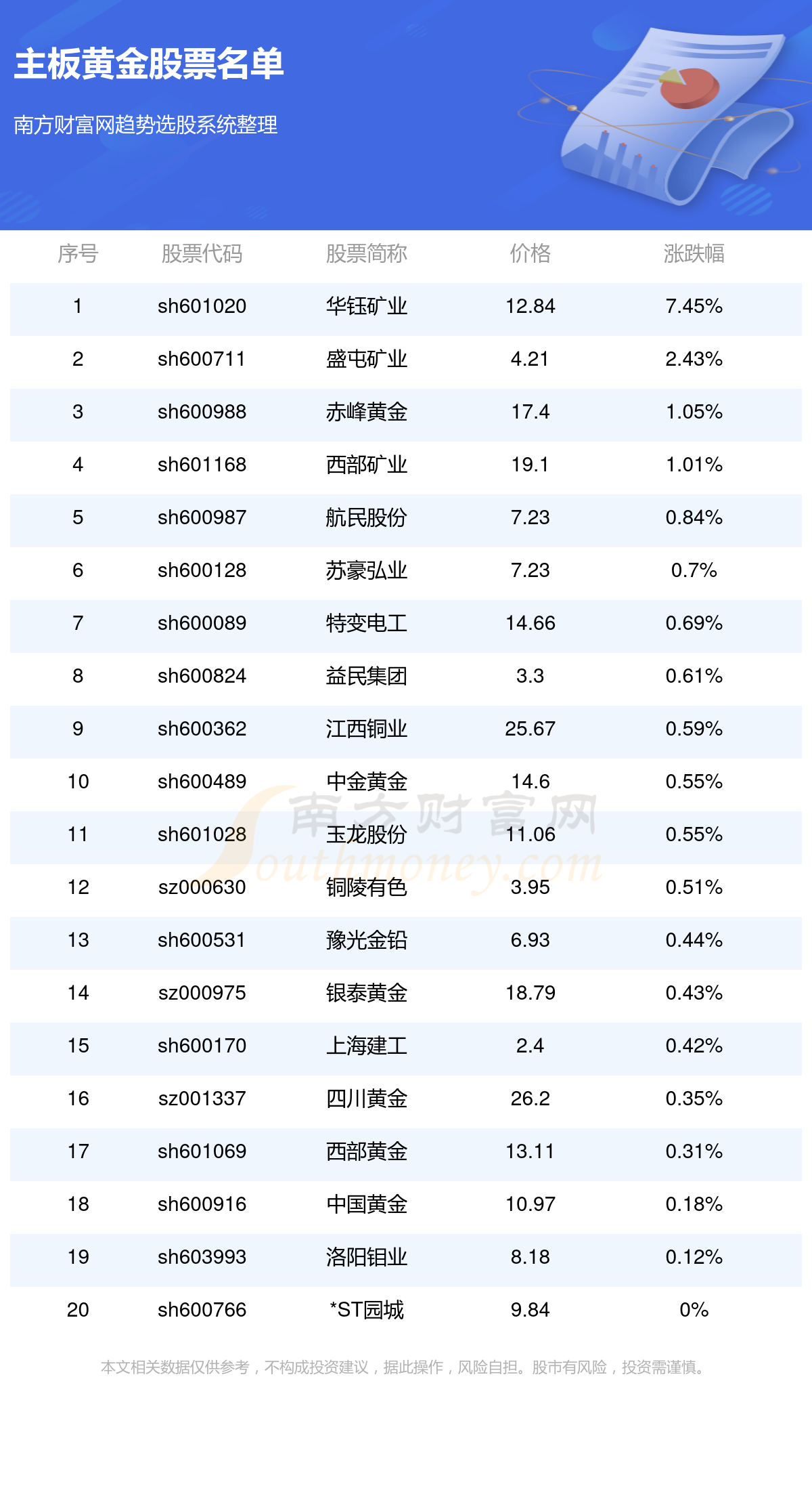 股票代码(股票代码是什么意思)