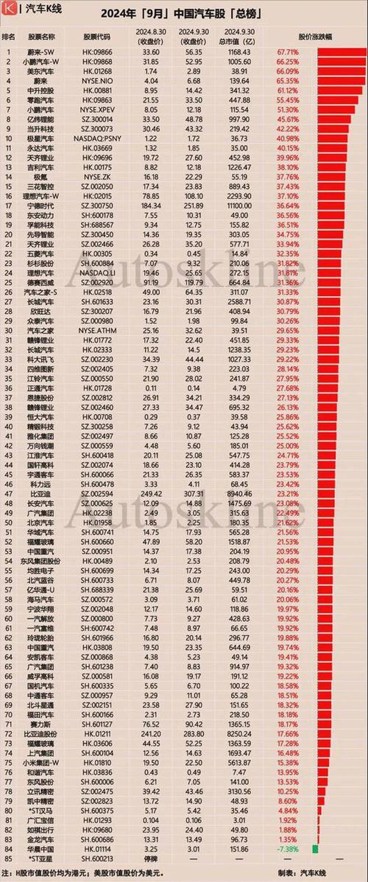 股票代码(股票代码是什么意思) 股票代码(股票代码是什么意思)