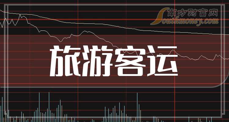 桂林旅游股票(桂林旅游股票曲线)