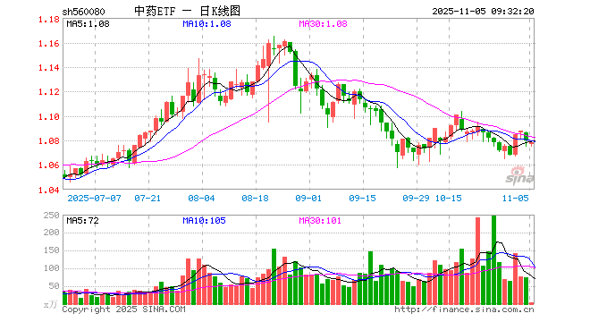 云南白药股票(云南白药股票股息率)