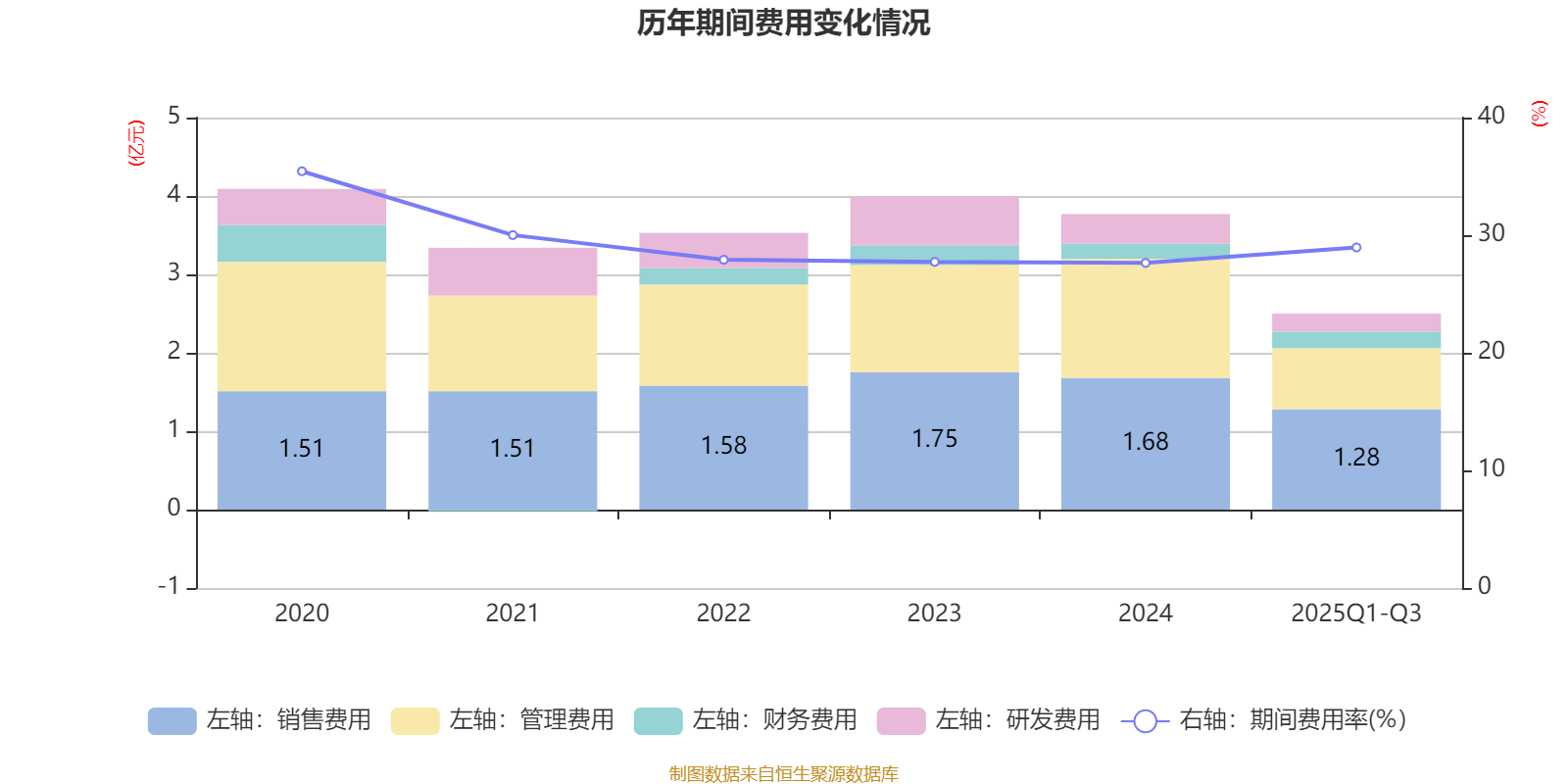蓝英装备股票(蓝英装备股票行情)