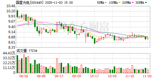 国光电器股票(国光电器股票代码是多少)