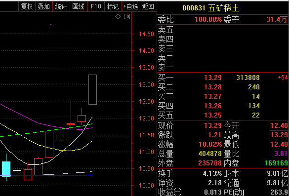 五矿资本股票(五矿资本股票怎么样)