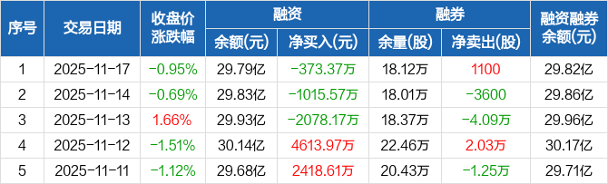 上汽集团股票(上汽集团股票分红)