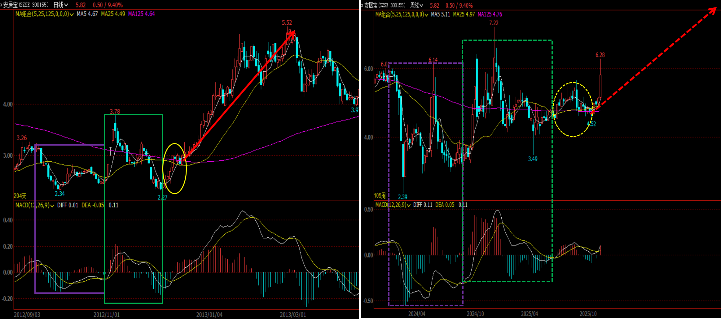 安居宝股票(安居宝股票最新分析)