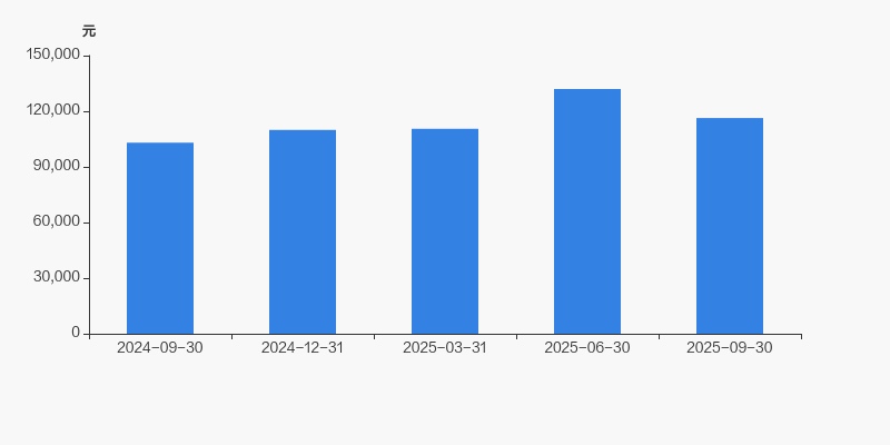 蓝英装备股票(蓝英装备股票分析)