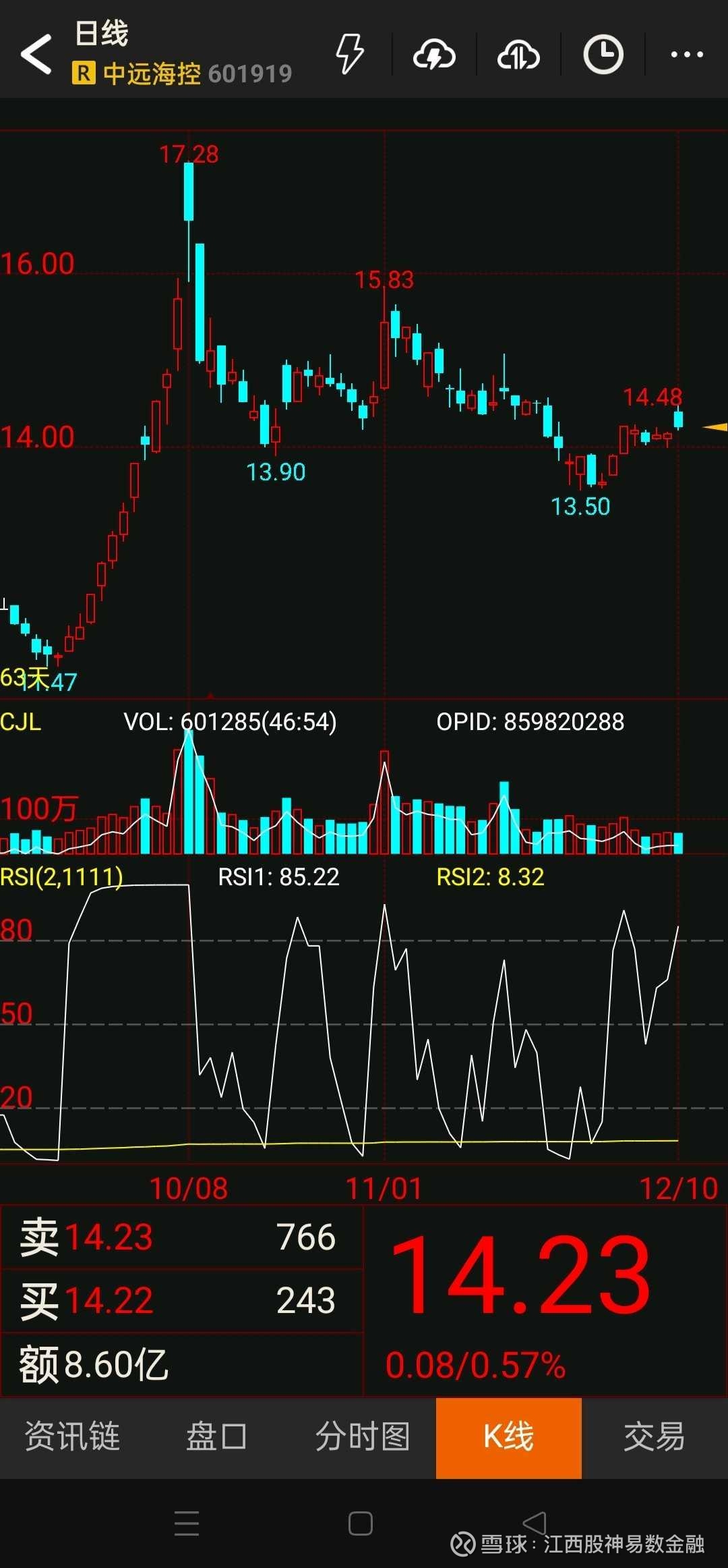 中远海控股票(中远海控股票东方财富网) 中远海控股票(中远海控股票东方财富网)