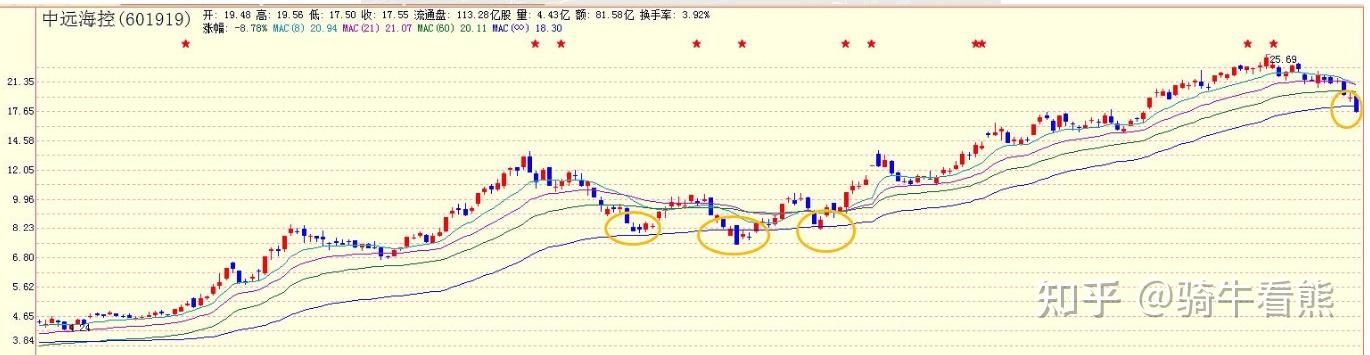 中远海控股票(中远海控股票A股)