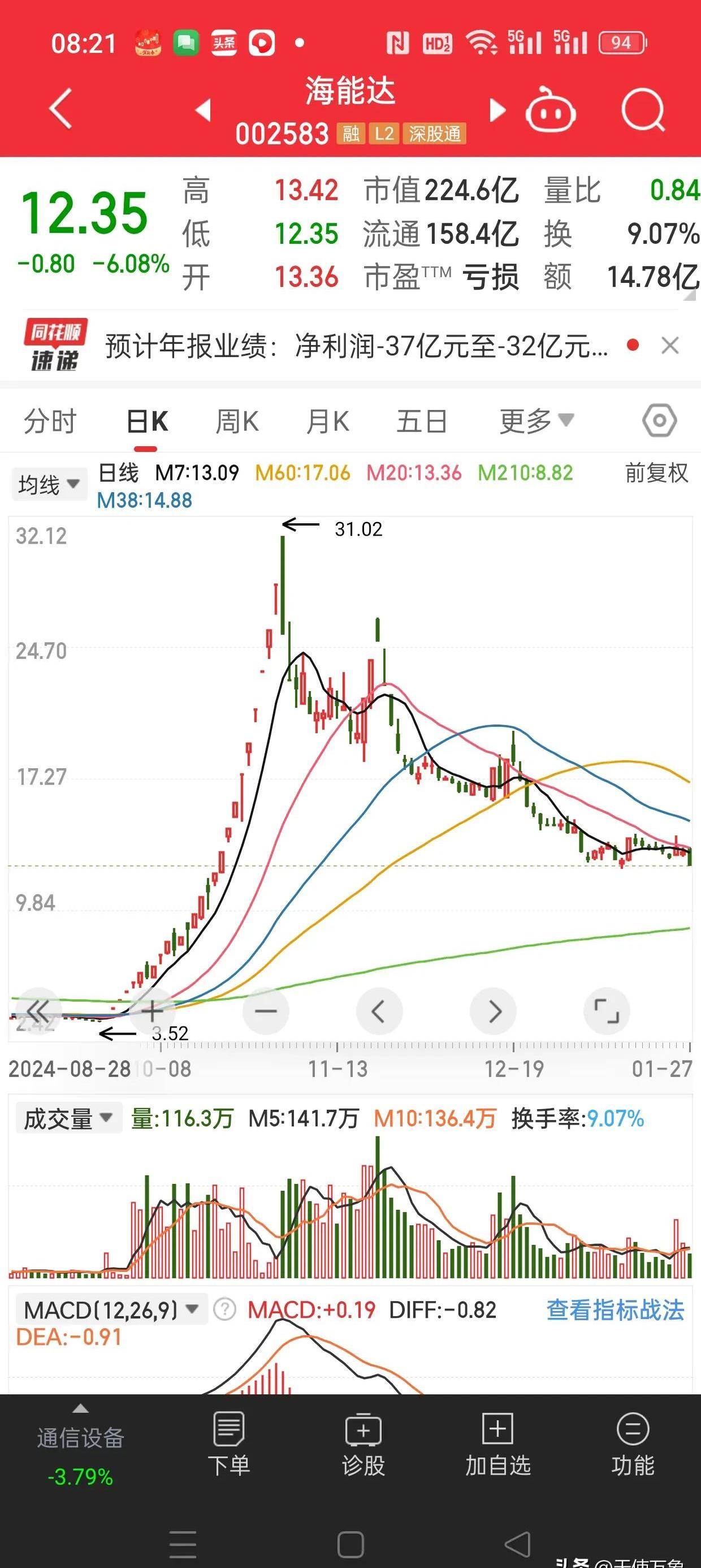 滨海能源股票(滨海能源股票代码) 滨海能源股票(滨海能源股票代码)