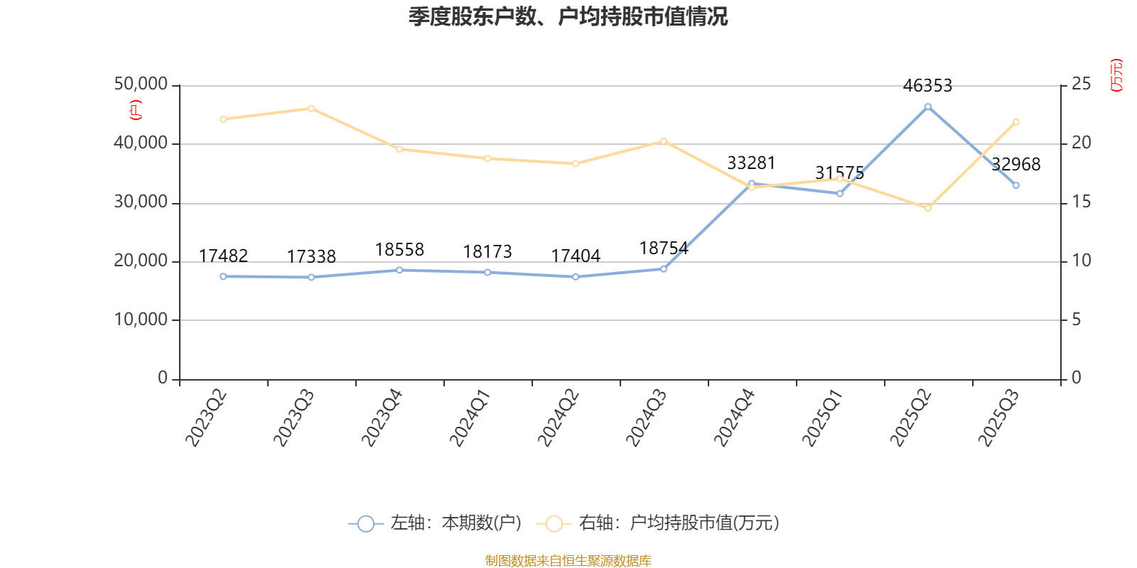阳谷华泰股票(阳谷华泰股票今天开盘多少钱)