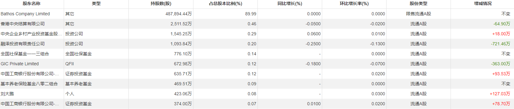 金龙鱼股票(金龙鱼股票还能涨到150吗)
