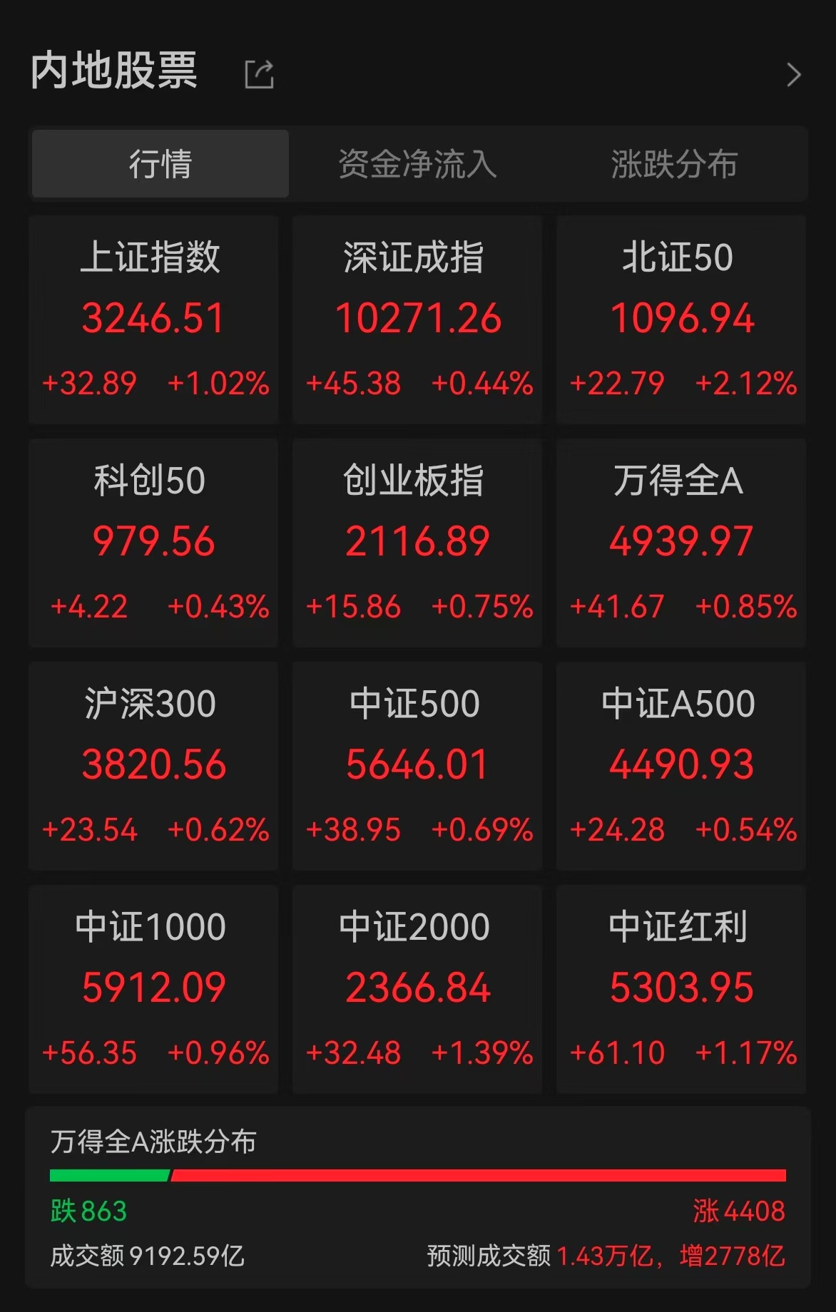 太阳纸业股票(太阳纸业有限公司股票) 太阳纸业股票(太阳纸业有限公司股票)