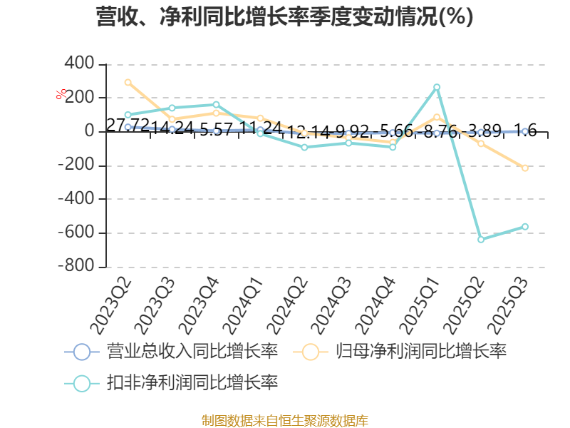 东风科技股票(东风科技股票最新分析)