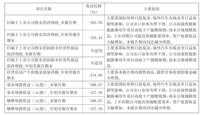 江淮股票(江淮股票历史最低哪一年)