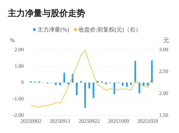 香江控股股票(今日股市香江控股股票)