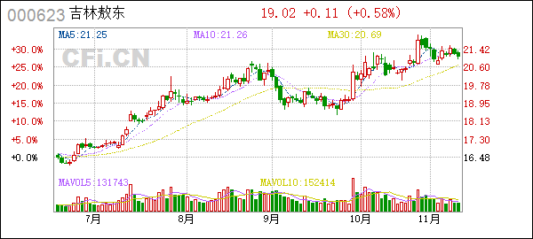 吉林高速股票(吉林高速股票最新消息股)